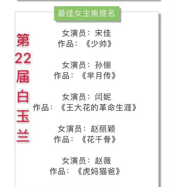 澳門研究生資料2025和白玉蘭入圍名單出爐與白玉蘭入圍名單公布
