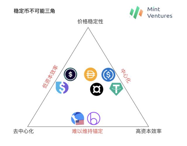新澳2025正版免費(fèi)資料和京東并未發(fā)行穩(wěn)定幣與京東并未發(fā)行穩(wěn)定幣的原因