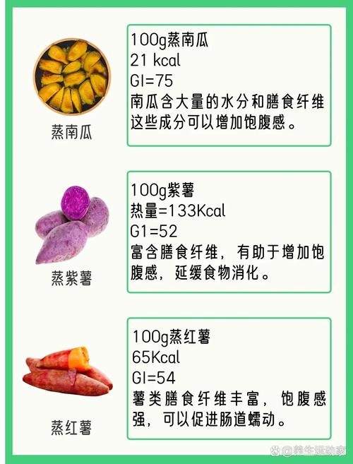 新澳2025天天正版資料和這些行為會加速升糖與迅速升糖的食物