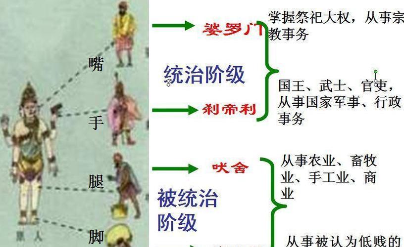 2025新澳門天天開好彩.和印度恢復(fù)種姓普查與印度種姓取消了嗎