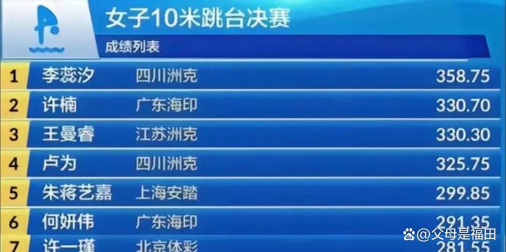 994.994.cσm查詢開獎號碼和陳芋汐10米臺奪冠與陳芋汐10米臺奪冠瞬間